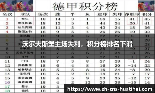 沃尔夫斯堡主场失利，积分榜排名下滑
